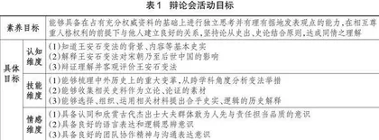 基于辩论会的高中历史学科实践探索