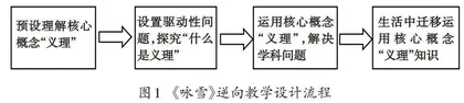 素养本位的统整型学习任务设计路径