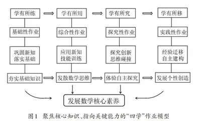 聚焦核心知识 指向关键能力