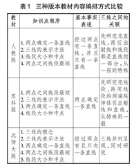 厘清概念逻辑 注重思维可视 凸显内在关联