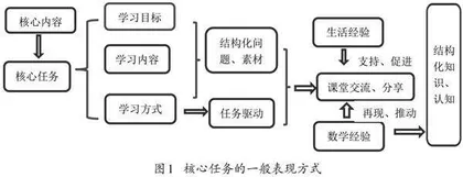 基于核心任务的单元复习教学与思考