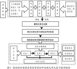 指向综合思维素养培育的初中地理大单元复习教学