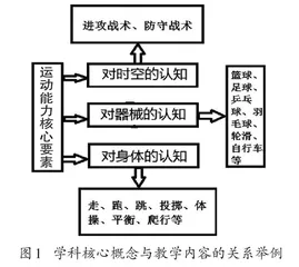 体育与健康学科大单元教学模式的实践探索