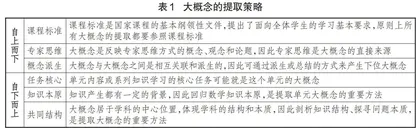基于大概念的初中数学单元作业设计研究