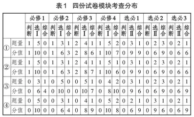 2023—2024年浙江省思想政治选考试卷评析与教学建议