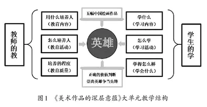 “三种文化”视域下艺术类课程大单元教学实践探索
