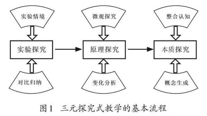 三元探究式教学：概念深度理解的有效路径