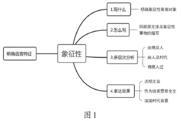 由表及里 枝分缕解