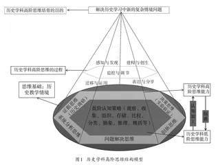 基于历史学科高阶思维结构模型的解题思路分析及其教学启示