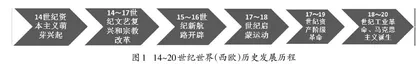 基于课程理念融合的高中历史教学价值立意