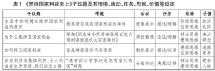 初中道德与法治议题式教学探究
