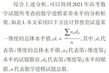 2021年高考试题数学建模素养考查情况探析
