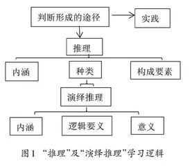 指向生命向度的高阶思维能力培养路径研究