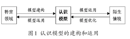 化学认识模型理论梳理及进阶探究 