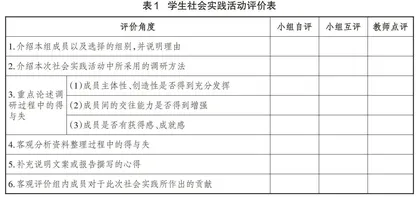立足“小课堂”实践 贯通“大思政”理念