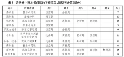 整本书阅读怎么考更好