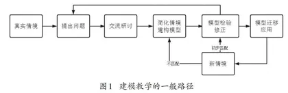 初中科学建模教学的策略与路径