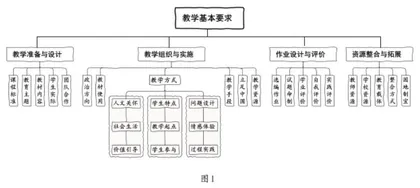 发挥关键课程作用 推进立德树人落实