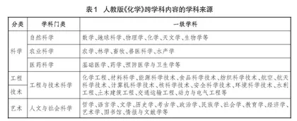 人教版高中化学教材跨学科内容的分析研究