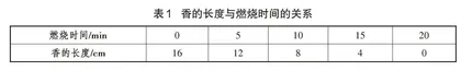 情境—问题—抽象：初中生数感培养的路径