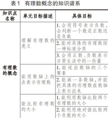 构建“教·学·评”一致的初中数学课堂教学