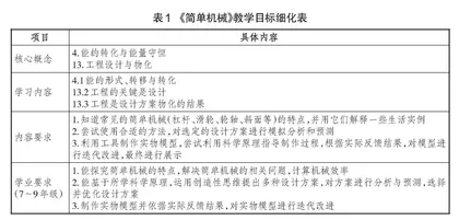 四构协同：新课标视域下的单元作业设计路径