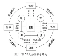 基于“教—学—评”一致性的单元起始课整体教学探索*