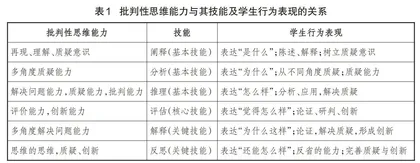 四维解读化学教材 发展学生批判性思维