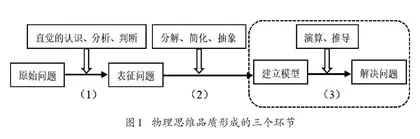 “境·思”物理课堂建构的实践探索