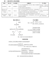 指向理性思维能力培养的议论文单元整合教学