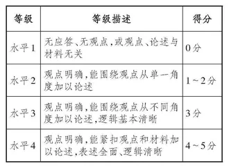 表现性试题的概念、要素与特点及初中社会科表现性试题的命制策略