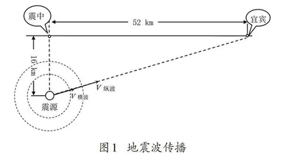 物理教学响应热点事件的原则、途径与意义
