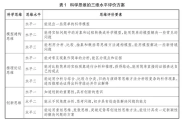 “教—学—评”一致性视域下科学思维的培养路径*