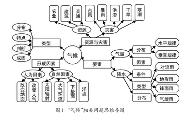 高中地理问题化学习的策略研究