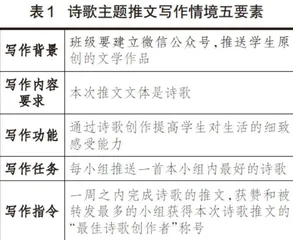 论整合教学法在统编语文教材写作教学中的借鉴与运用