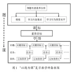 初中科学“以题为课”复习教学研备框架及任务群设计