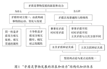 基于科学思维建构高中思政学科知识体系的策略