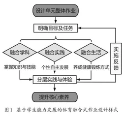 基于学生能力发展的体育融合式作业设计与实施