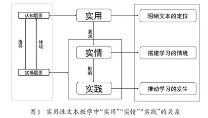 “三实”聚力：指向问题解决的初中语文实用性文本教学实践*