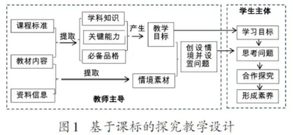 从教师视角看生物学新教材使用的挑战与应对