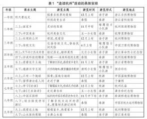 发挥九年一贯制学校的优势开发语文拓展性阅读课程
