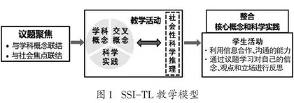 有效失败：社会性科学议题教学的设计研究