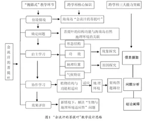 “抛锚式”课堂形态在地理与生命科学跨学科教学中的实践应用