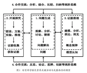 基于培育科学探究素养关键活动与发展路径的教学实践