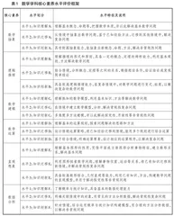 核心素养视域下高考数学试卷评析