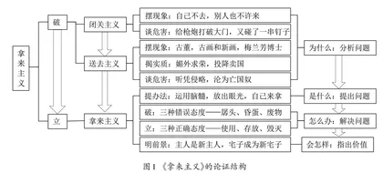 指向思维发展与提升的高中议论文写作教学“读—写—评”一体化实施路径