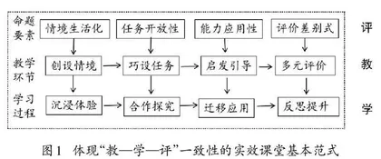 依标命题视域下的初中道德与法治实效课堂探究
