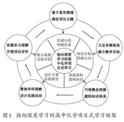 指向深度学习的高中化学项目式学习设计探究*