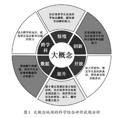 大概念统领的科学综合评价试题命制分析