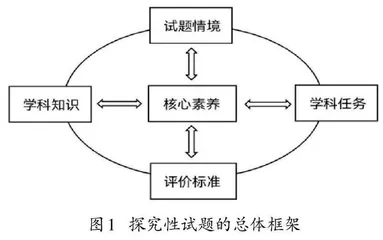 依标命题视域下的初中道德与法治探究性试题设计